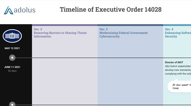 EO14028 Timeline | ADolus